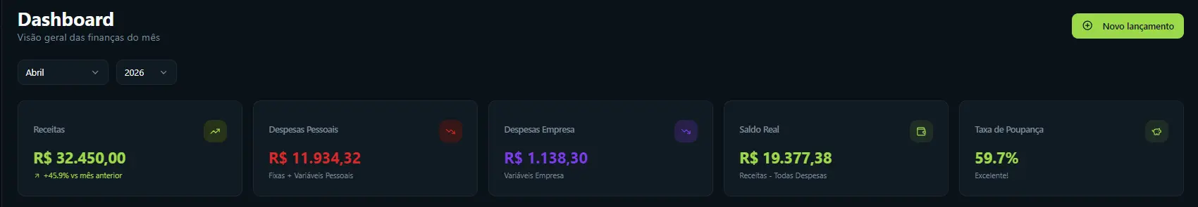 Dashboard Fluxx — visão geral das finanças